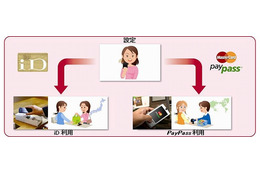 ドコモとMasterCard、世界41カ国でのNFC決済サービス提供で合意……iDが世界の約50万か所で利用可能に 画像