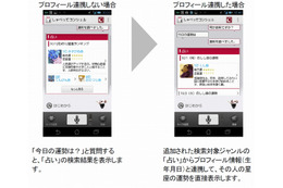 ドコモ、「電話帳」と「spモードメール」をクラウド化……SNS連携も用意、「しゃべってコンシェル」も機能拡張 画像