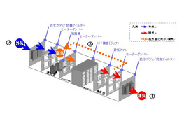 NTTコムウェア、「排熱式データセンター」のサービスを11月から開始……ICTを省電力化 画像