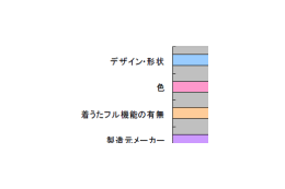 着うたと着メロ、多く使っているのはどちら? 画像