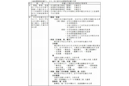 公立中高一貫校、競争率の激化と学校別適性検査 画像