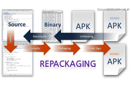 人気のアプリになりすます「リパッケージ」Androidアプリに注意　アンラボ 画像