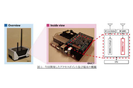 NICT、新たな無線LAN規格「IEEE802.11af」暫定規格の実証実験に成功 画像