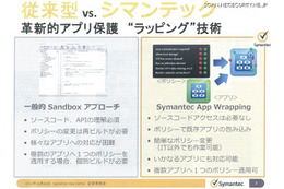 私物スマホで公私の区別をしっかりつけるソリューション シマンテック 画像