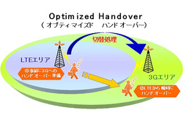 KDDI、LTEと3Gを瞬時に切り替える新技術「Optimized Handover」を全国で導入 画像