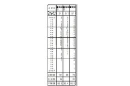 首都圏模試センター、中学校別第一志望者数や平均偏差値を公開 画像