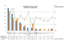 就職活動実態調査、一番の難関は個人面接 画像