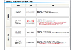 【大学受験2013】参考書&スマホで学べるザ・ドリルに月100円の新プラン追加 画像