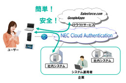 NEC、クラウドによる法人向けスマホ認証「NEC Cloud Authentication」発売 画像