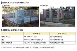 NTTドコモ、長期停電対策として基地局に燃料電池を導入