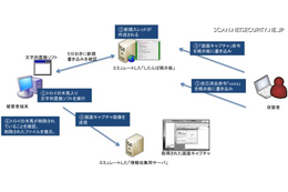 遠隔操作ウイルスの感染と痕跡調査を実施、動画も公開 エフセキュアブログ 画像