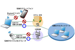 富士通ST、情報漏えい対策ソフト「Portshutter Premium」開発……法人向けPCにバンドル