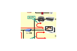 総務省、情報家電プロトコルの標準化で相互接続実験 画像