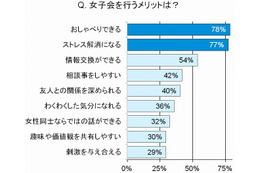 次の女子会トレンド、“オス”がいないから“お酢”がオススメ!?……トレンド総研レポート 画像