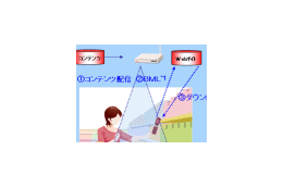 大日本印刷、非接触通信方式の国際規格2種類に準拠した超小型ICタグを開発 画像