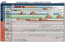 予防接種の変更スケジュール公開、年齢に応じた定期接種も一覧表で確認 画像