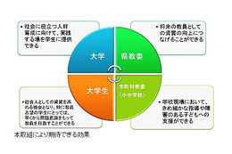 県内大学生が小中学校に教育支援…愛知県教育委員会が検討 画像