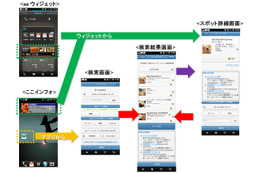 KDDI、今いる場所の情報が簡単に手に入るアプリ「ここインフォ」提供開始 画像