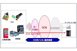 OCNモバイル、M2M向け定額プラン「M2M 100k d 3G」を提供開始 画像