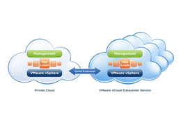 日立とVMware、クラウド関連分野で戦略的提携……複数のクラウド間の連携を実現 画像