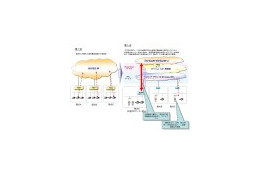 NTTコミュニケーション、企業向けVPN直結型IP電話サービス「.Phone Direct」を提供開始 画像