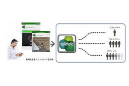 日立とBS-TBS、音声SNS「talkfield」の実用化に向けトライアル開始……タレントも参加 画像