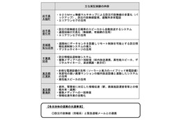 消防庁、災害情報の伝達手段多様化について実証実験……エリアワンセグ、SNSなど活用 画像