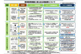 2012年大卒の20万人、求人あっても就職せず…雇用のミスマッチが問題に 画像