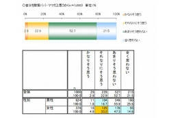 教育熱心な家庭の子どもは読書量が2倍…楽天リサーチ調べ 画像