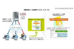 無害な標的型メールを実際に送信する「訓練サービス」を開始　GSX 画像