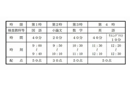 大阪府公立高校入試の出願は2月13-14日、入試は2月20日 画像