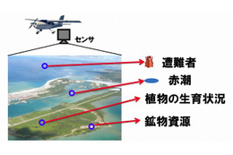 NEC、地上のあらゆる場所で生態観測や資源探索を可能にする光解析技術を開発 画像