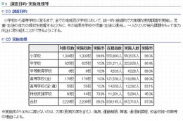 都内中高生の体力は全国平均値を下回る…投げる能力が低下 画像