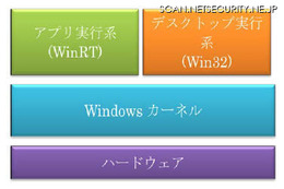 Windows 8をセキュリティの観点で解説　トレンドマイクロ 画像