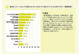 就活スタートの1か月前、何をすませておく？　大4年・院2年調査 画像