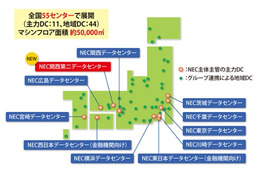 NEC、九州に地域密着型データセンターを設置……OpenFlowベースで統合管理 画像