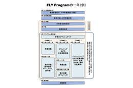 東大、H25新入生より入学猶予プログラム実施 画像