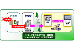 KDDI、緊急速報メールとエリア放送を連携させる研究開発に協力……石巻市で実証実験 画像