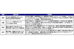 コールセンターの最適化を実現——顧客の声をリアルタイムに分析 画像