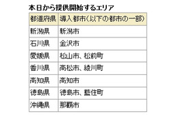 ドコモ、受信時最大100Mbpsの高速通信サービスを提供開始……本日発売の機種から対応 画像