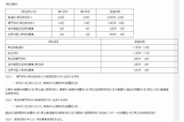 神奈川県、2013年1月1日付け公立高校転入・編入選抜を実施 画像