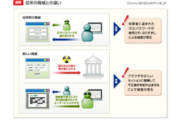 Webサービス事業者向けソリューション、利用者ブラウザを保護 FFRI 画像