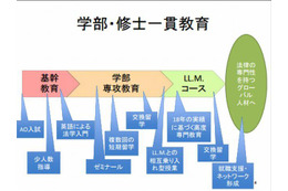 九大、法学部と修士一貫教育プログラム創設…英語のみで修士取得 画像