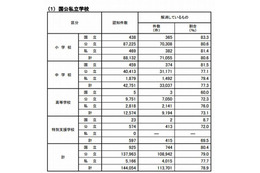 小中高校のいじめは約14万件…半年間で昨年度の倍 画像