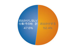 行ってみたいイルミネーションスポットは今年話題になった「あの場所」…関東人のクリスマス事情 画像