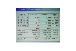USENやTEPCOひかりとのFTTHやDDIポケットのMVNOは来年度に実を結ぶと。SCNが決算を発表 画像