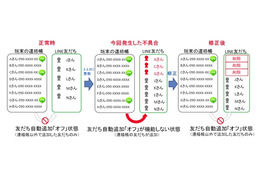 LINE、「Facebook友だち連携機能」を停止……不具合発生でFacebookと協議 画像