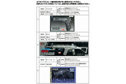 東京都、不健全指定がん具類が子ども向けとして販売されていたことを確認 画像