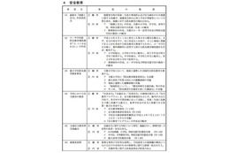 東京都「指導部要覧」公表…ICT活用推進校の公募やいじめ対策など 画像