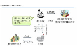 厚労省、予防接種副反応による健康被害救済制度リーフレット公開 画像